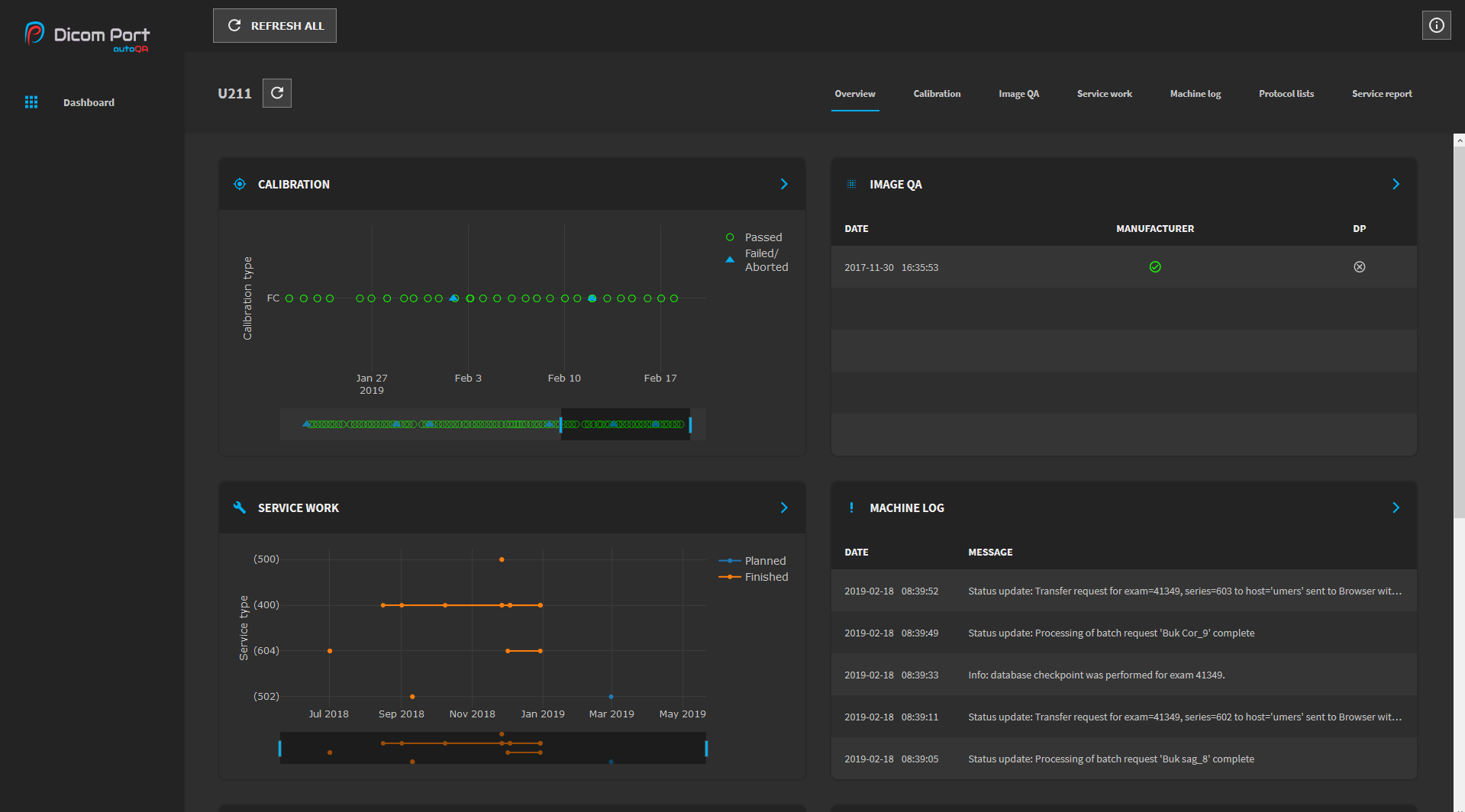 Machine Overview