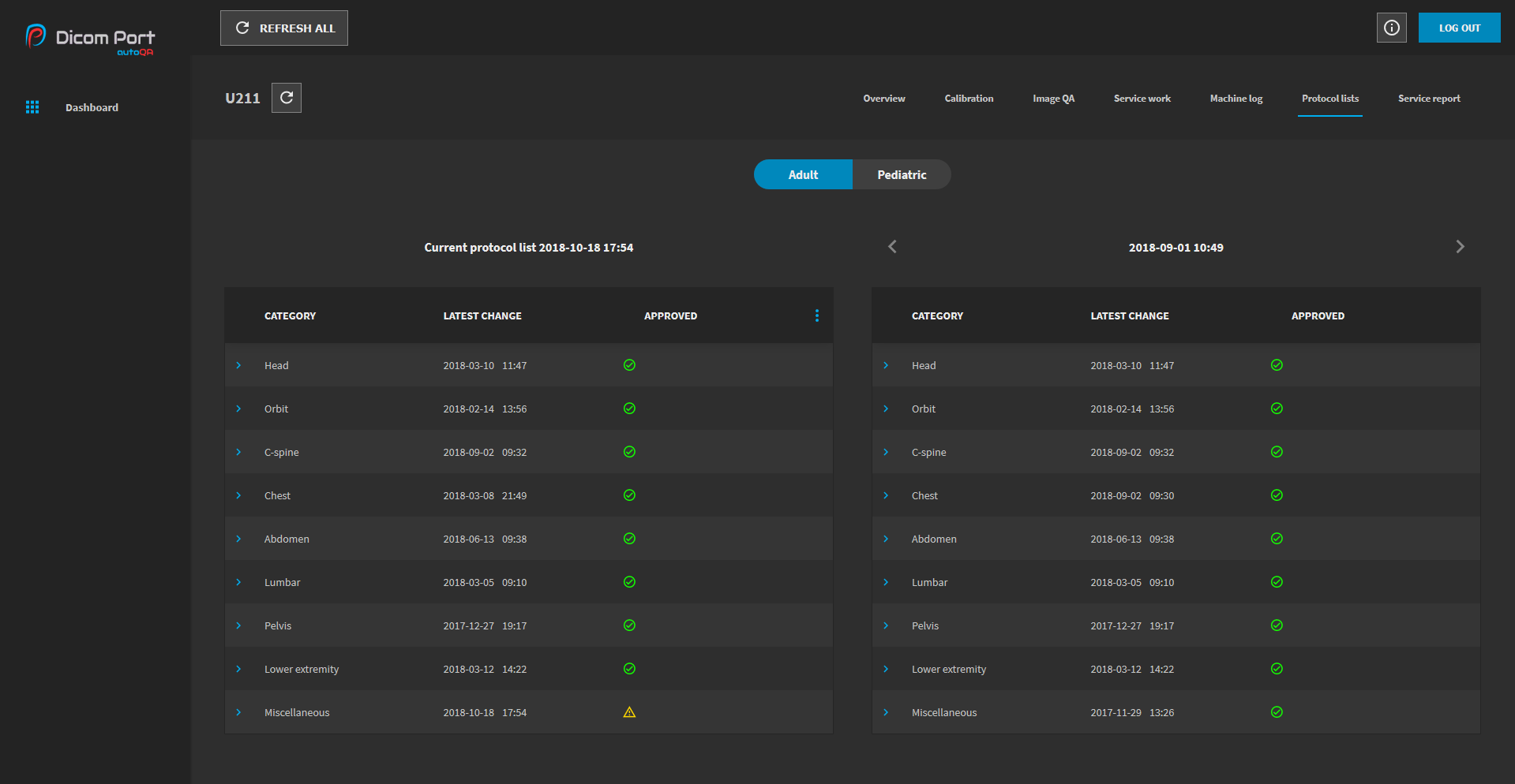 Protocol Lists